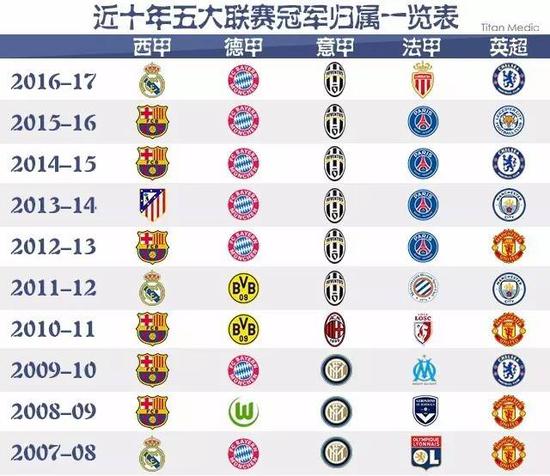 都有它的位